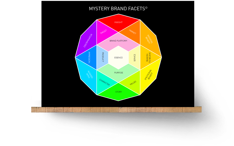 Mystery Brand Facets